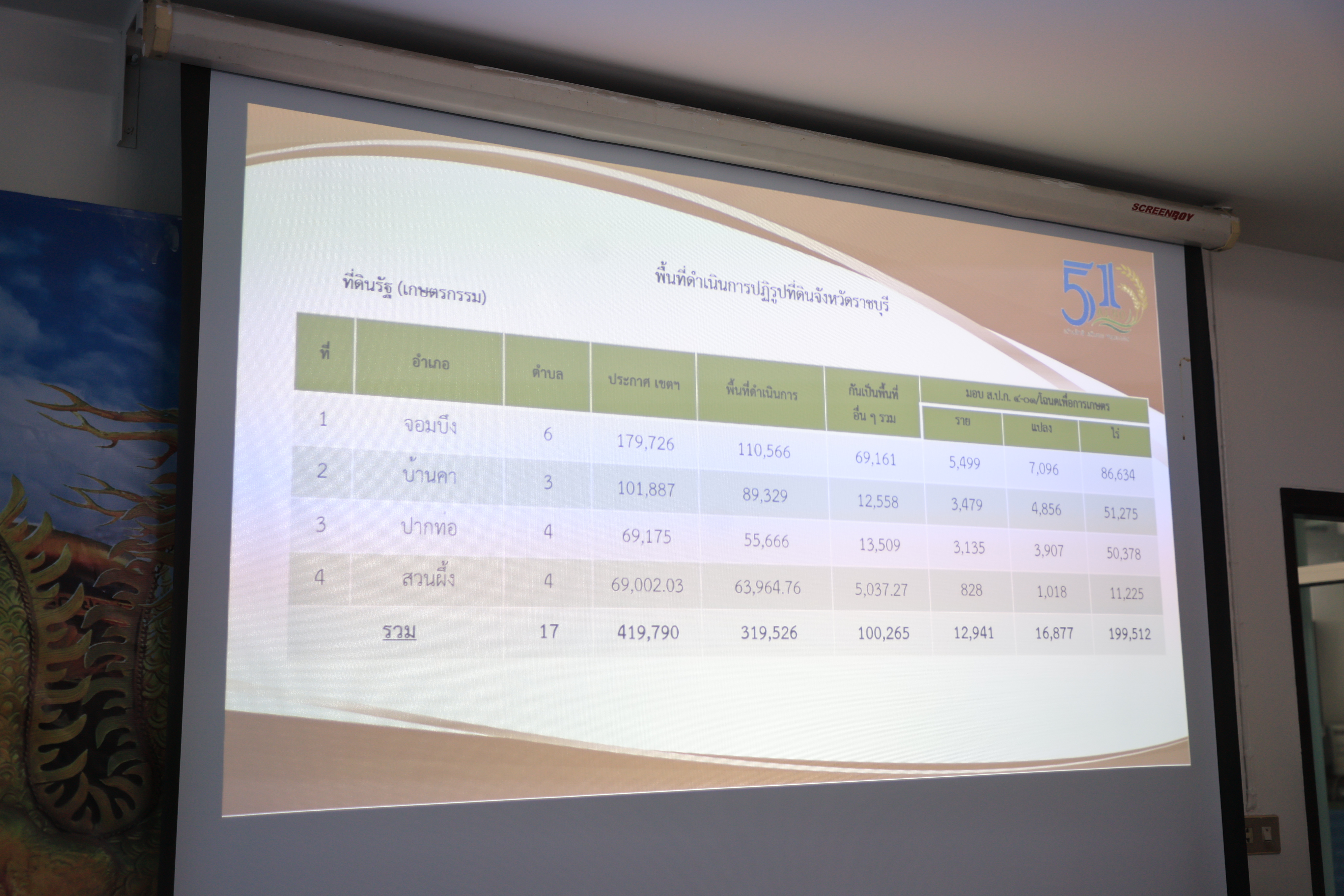 title - เลขาธิการ ส.ป.ก. ตรวจเยี่ยม ส.ป.ก. ราชบุรี